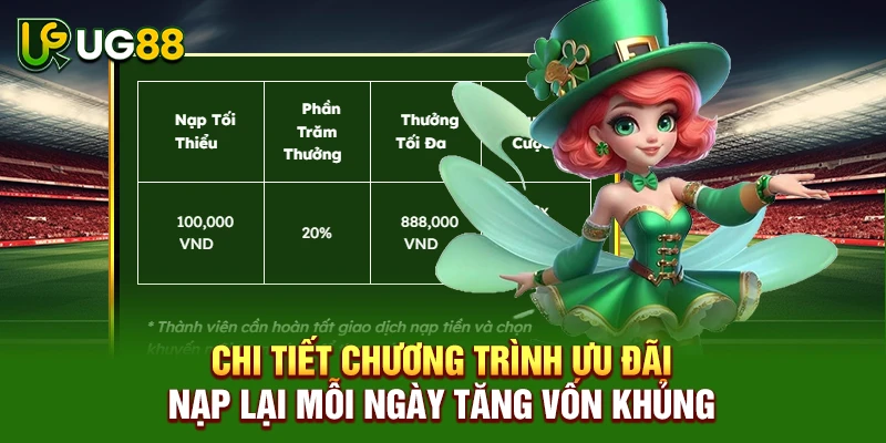 Chi tiết chương trình ưu đãi nạp lại mỗi ngày tăng vốn khủng