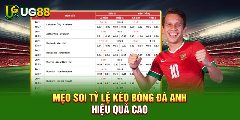 Mẹo soi tỷ lệ kèo bóng đá Anh hiệu quả cao