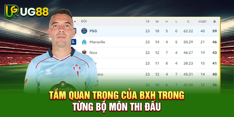Tầm quan trọng của BXH trong từng bộ môn thi đấu